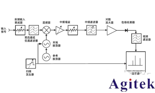 什么是实时频谱仪（RTSA）？(图4)