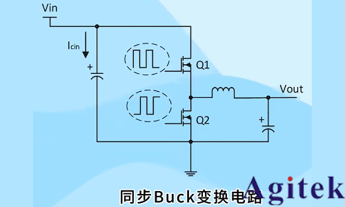罗德与施瓦茨示波器A-B-R触发在开关电源死区时间测试中的应用(图1)
