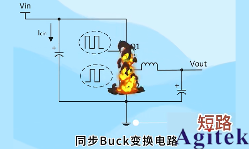 罗德与施瓦茨示波器A-B-R触发在开关电源死区时间测试中的应用(图2)