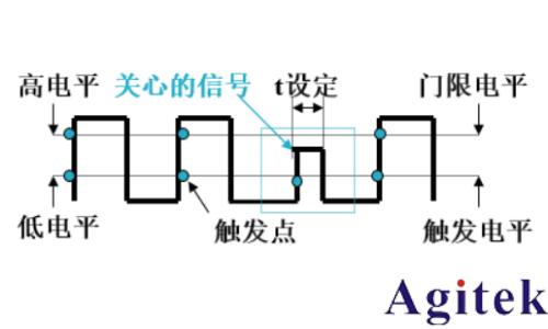 泰克示波器解决嵌入式系统信号调试的五个阶段难题(图4)