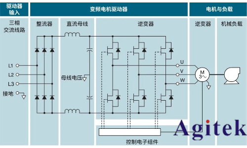 使用泰克示波器对三相电机驱动器进行测量(图2)
