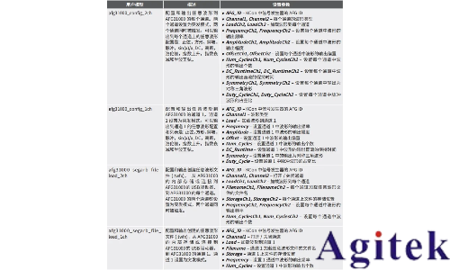 泰克AFG31000信号发生器在4200A平台的远程集成应用(图5)
