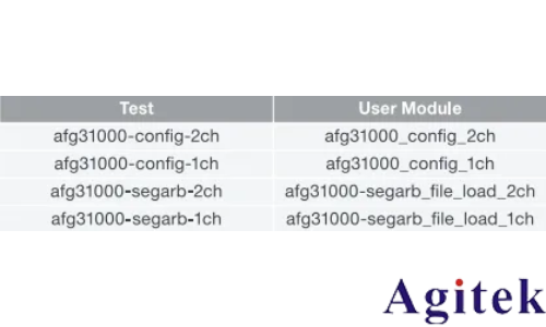 泰克AFG31000信号发生器在4200A平台的远程集成应用(图9)