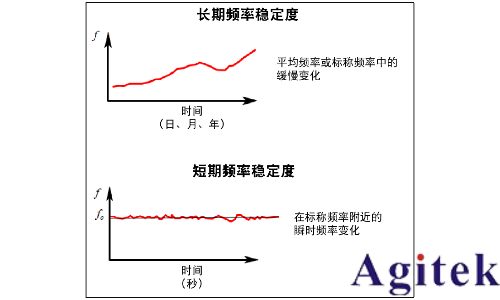 信号发生器谐波与杂散(图2) 信号发生器谐波与杂散(图2)