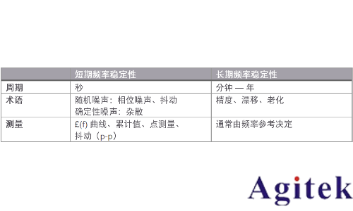 信号发生器谐波与杂散(图3) 信号发生器谐波与杂散(图3)