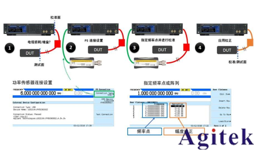 是德E8257D信号发生器/信号源的使用方法及注意事项(图1)