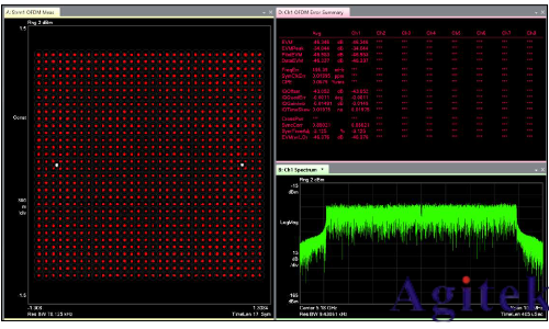 信号发生器的I/Q调制(图7) 信号发生器的I/Q调制(图7)