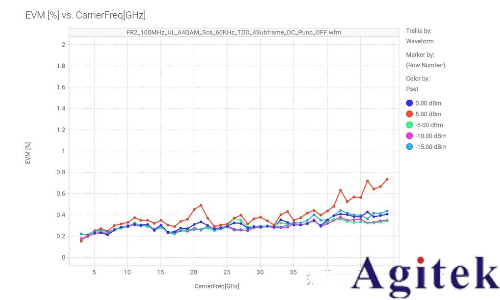 信号发生器的I/Q调制(图8) 信号发生器的I/Q调制(图8)