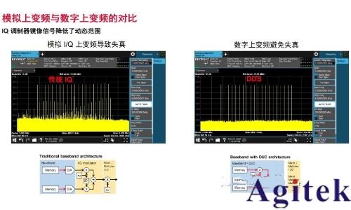 信号发生器/信号源的信号类型(图12)