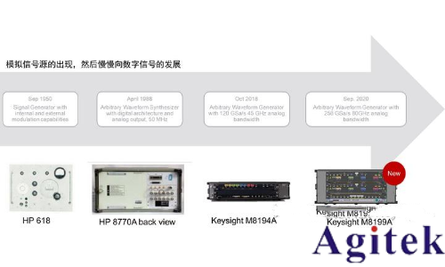 信号发生器/信号源的信号类型(图13)
