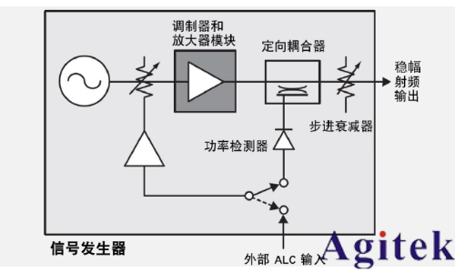 信号发生器的功率