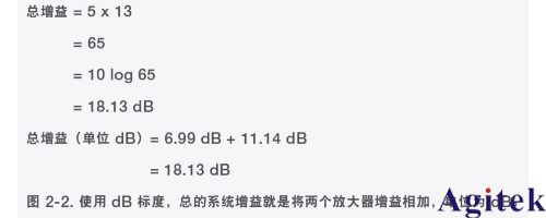 信号发生器的功率(图4)