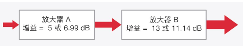 信号发生器的功率(图3)