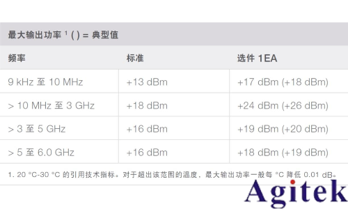信号发生器的功率(图8)