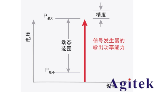 什么是射频信号发生器？(图4)