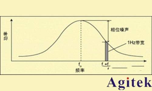 什么是射频信号发生器？(图6)