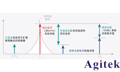 什么是射频信号发生器？(图8)