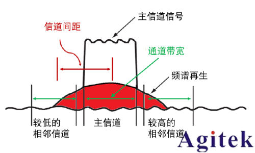 信号发生器（信号源）的失真性能(图4)
