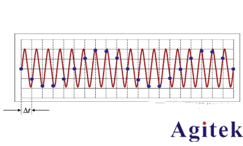 函数信号发生器的DDS原理、混叠、幅度调制(图3) 函数信号发生器的DDS原理、混叠、幅度调制(图3)
