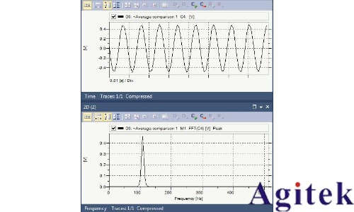 函数信号发生器的DDS原理、混叠、幅度调制(图4) 函数信号发生器的DDS原理、混叠、幅度调制(图4)