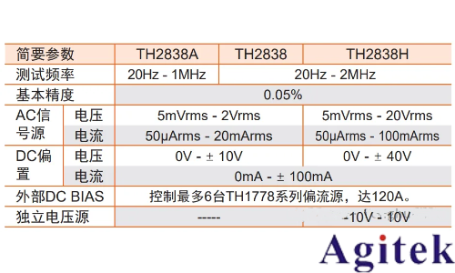 同惠TH2838系列LCR与TH177电流源大电流电感测试(图4)