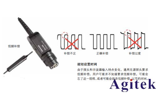 泰克低电容探头降低对电路操作的影响(图3)