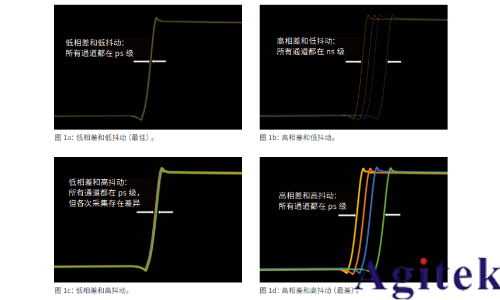 如何实现MSO泰克示波器更多通道的测试(图1)
