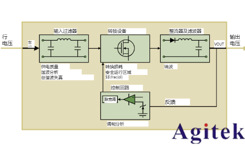 使用泰克示波器进行供电测量与分析(图1)