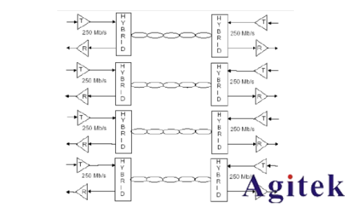 普源数字示波器DS70000系列关于以太网物理层一致性分析测试方案(图5)