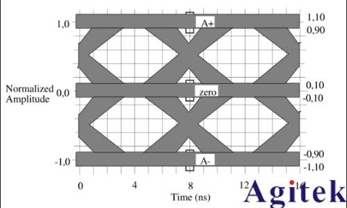 普源数字示波器DS70000系列关于以太网物理层一致性分析测试方案(图7)
