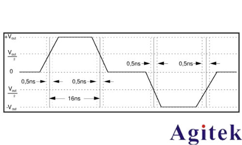普源数字示波器DS70000系列关于以太网物理层一致性分析测试方案(图8)