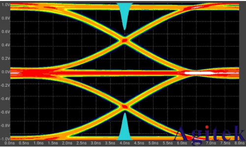 普源数字示波器DS70000系列关于以太网物理层一致性分析测试方案(图12)