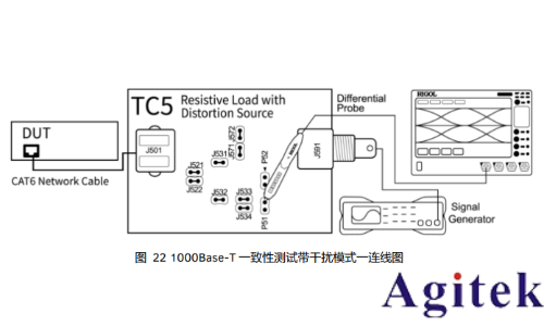 普源数字示波器DS70000系列关于以太网物理层一致性分析测试方案(图13)
