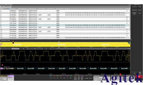使用泰克示波器调试以太网问题(图3) 使用泰克示波器调试以太网问题(图3)