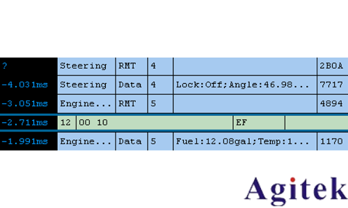 使用是德示波器进行 汽车串行总线测试(图2) 使用是德示波器进行 汽车串行总线测试(图2)