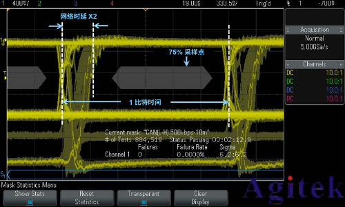 使用是德示波器进行 汽车串行总线测试(图6)