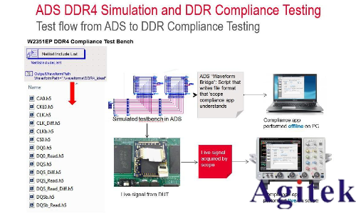 是德示波器在DDR4 的眼图测试(图4)