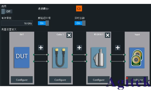 罗德与施瓦茨示波器高级眼图中的实时去嵌应用(图3)