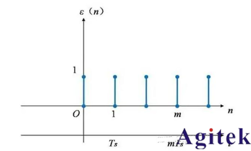 脉冲信号和冲激信号区别是什么?(图3) 脉冲信号和冲激信号区别是什么?(图3)