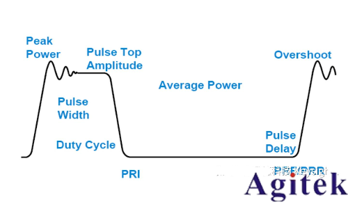 脉冲信号和冲激信号区别是什么?(图2) 脉冲信号和冲激信号区别是什么?(图2)