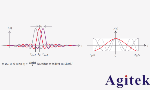 脉冲信号和冲激信号区别是什么?(图5) 脉冲信号和冲激信号区别是什么?(图5)