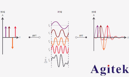 脉冲信号和冲激信号区别是什么?(图12) 脉冲信号和冲激信号区别是什么?(图12)