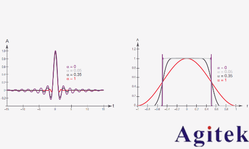 脉冲信号和冲激信号区别是什么？(图10)