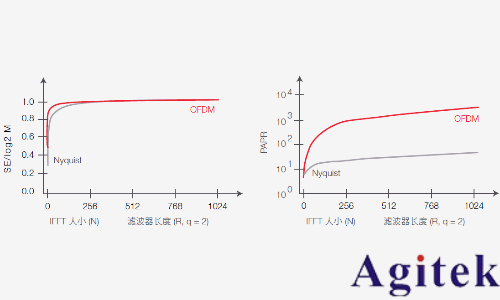 脉冲信号和冲激信号区别是什么?(图14) 脉冲信号和冲激信号区别是什么?(图14)