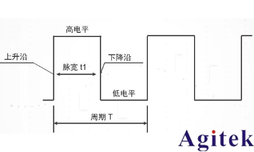 脉冲信号是什么? 脉冲信号是数字信号还是模拟信号?(图1)