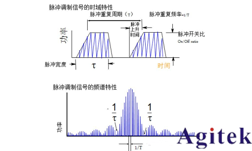 脉冲信号是什么? 脉冲信号是数字信号还是模拟信号?(图4)