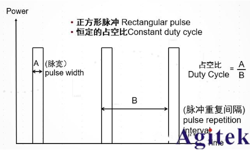 脉冲信号是什么? 脉冲信号是数字信号还是模拟信号?(图6)