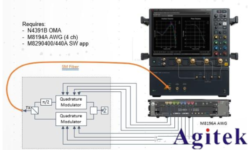 任意波形发生器(AWG)和矢量信号发生器有什么区别？(图2)