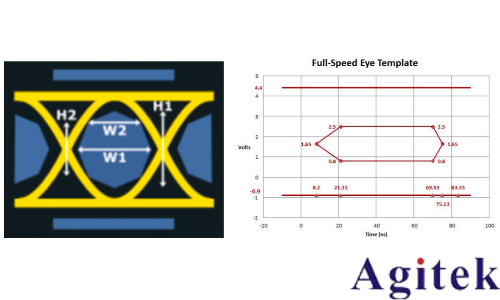 示波器眼图原理、分析与应用(图3)