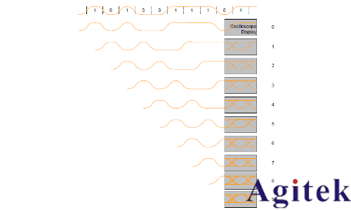 示波器眼图原理、分析与应用(图4)
